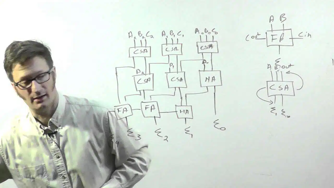 What is digital design and its relationship to engineering