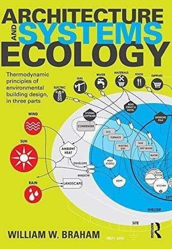 (PDF version) – Architecture and Systems Ecology: Thermodynamic Principles of Environmental Building Design, in three parts