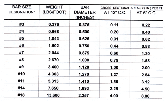 rebar-size-chart-pdf