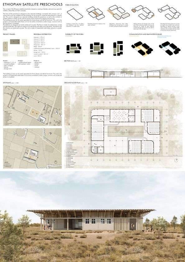 Results: Ethiopian Satellite Preschool | Architecture Project Boards