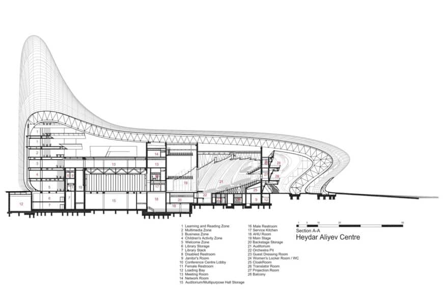 Schematic drawing of Heydar Aliyev Center showing its interior and exterior design
