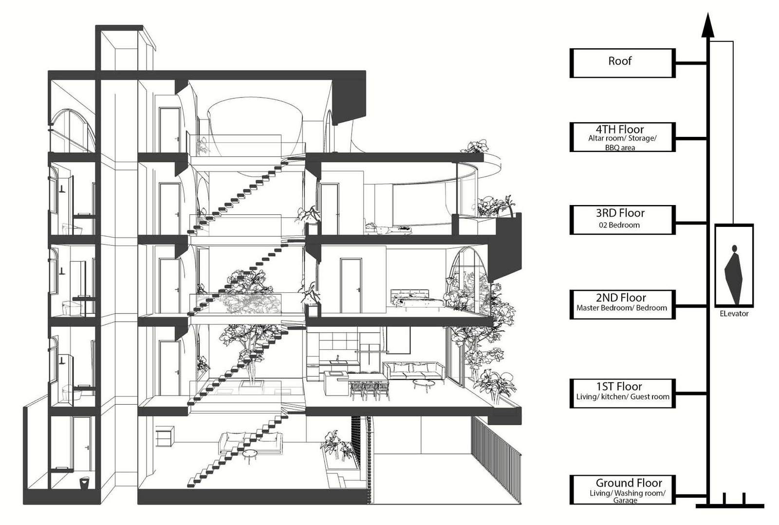 The perspective sections of a multi-storey house.