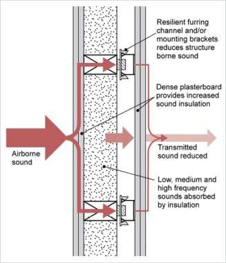 Some special types of cladding