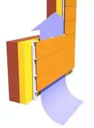 Some special types of cladding