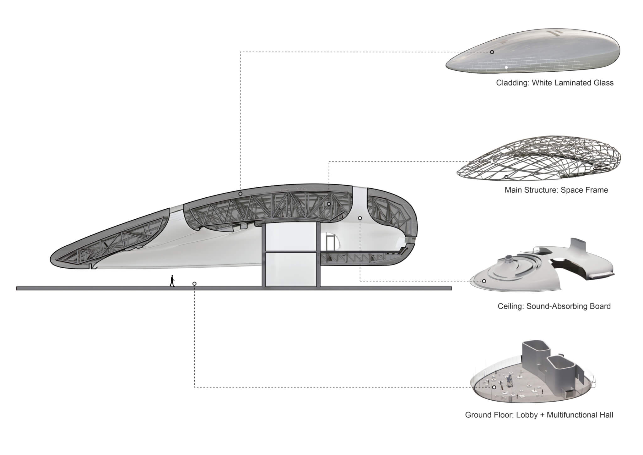 structural analysis diagram