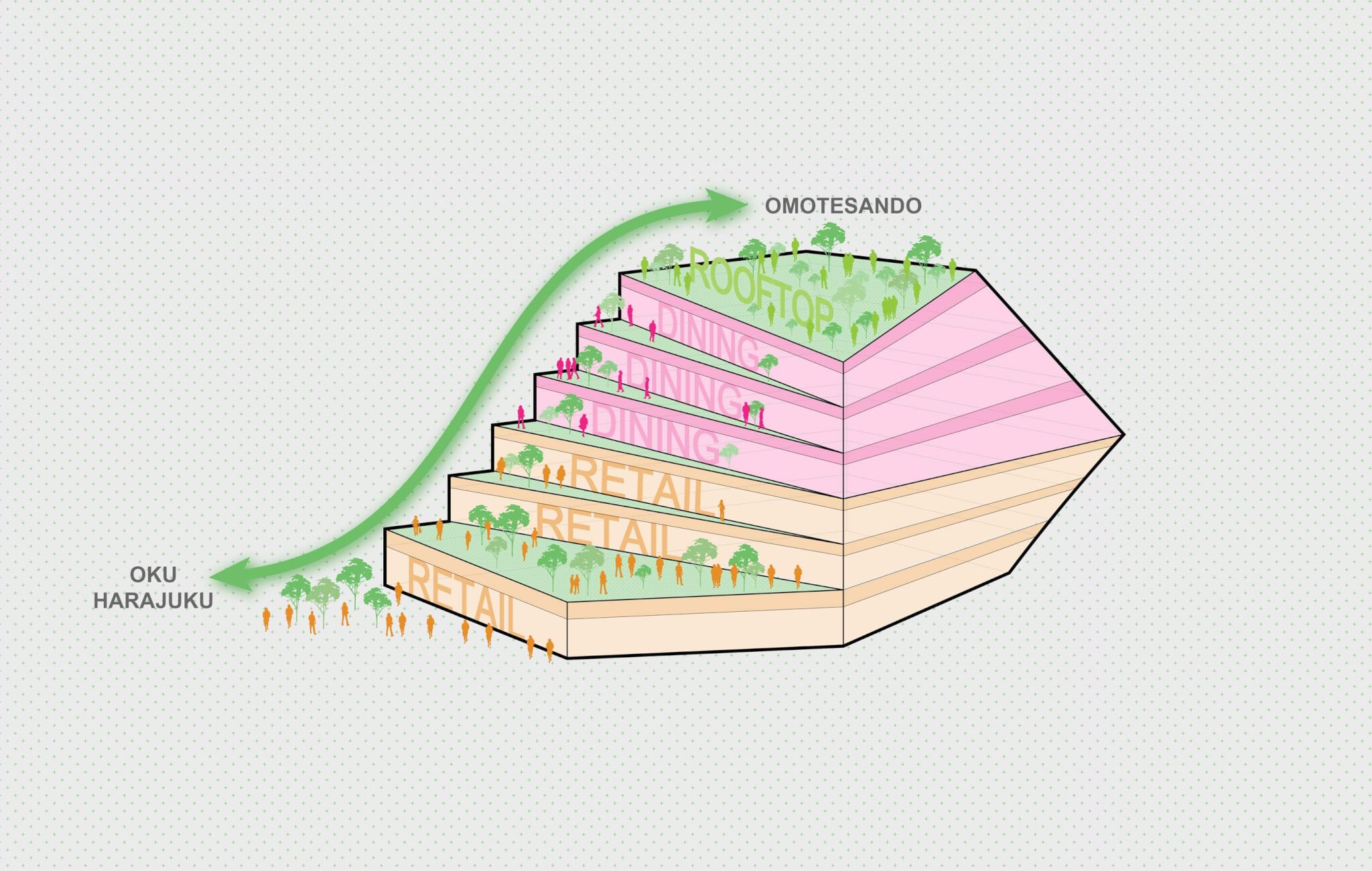 diagram of space allocation in building
