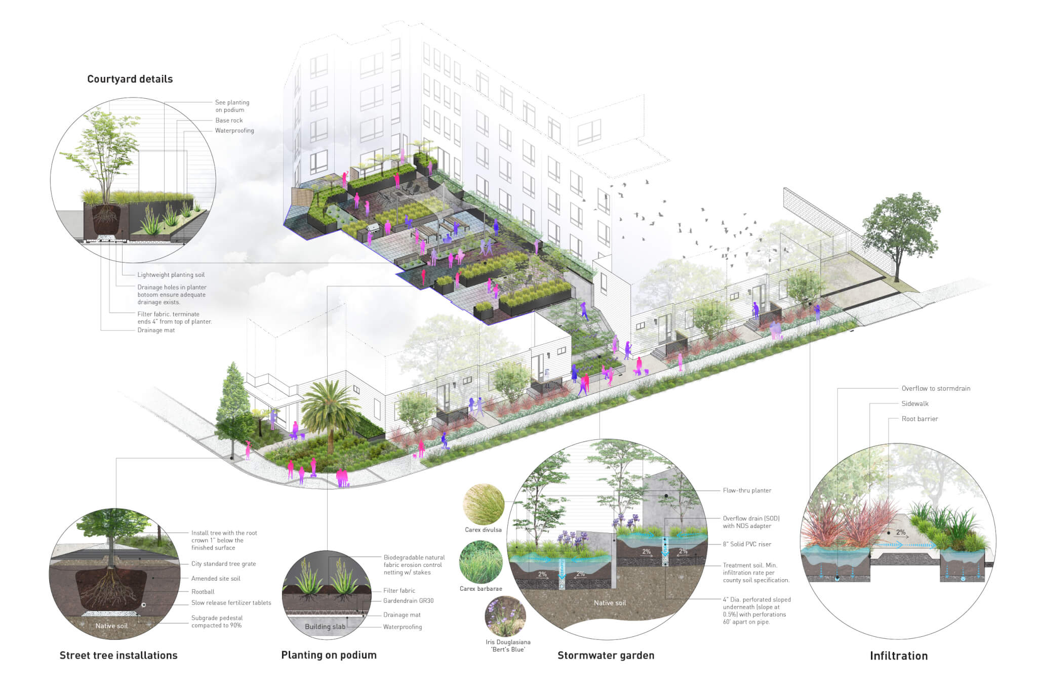 diagram of systems around the site