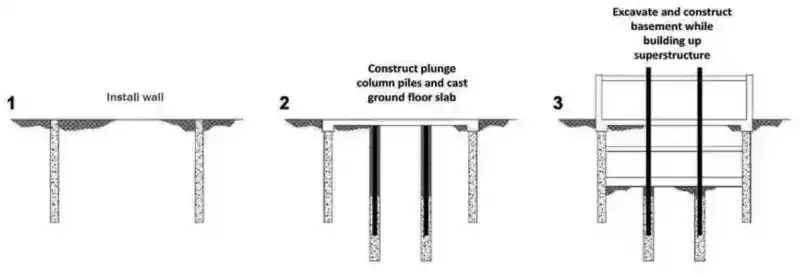 Building basics from top to bottom