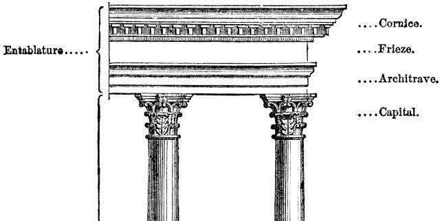 The use of architectural ornaments in the construction of buildings