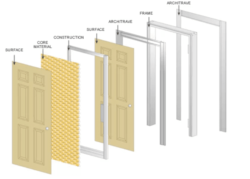 The use of architectural ornaments in the construction of buildings