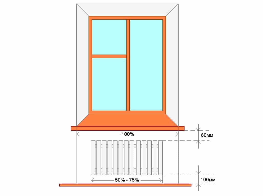 : "Double-hung window design with detailed measurements for optimal height from the floor."