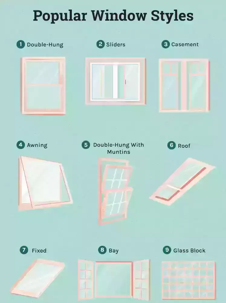 "Illustrations of popular window styles, including double-hung, sliders, casement, and others."