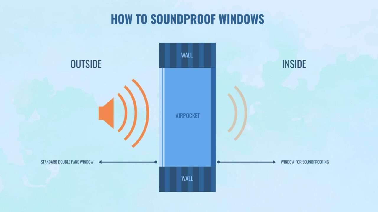 How to Soundproof Windows: Blocking Sounds Coming From Your Window