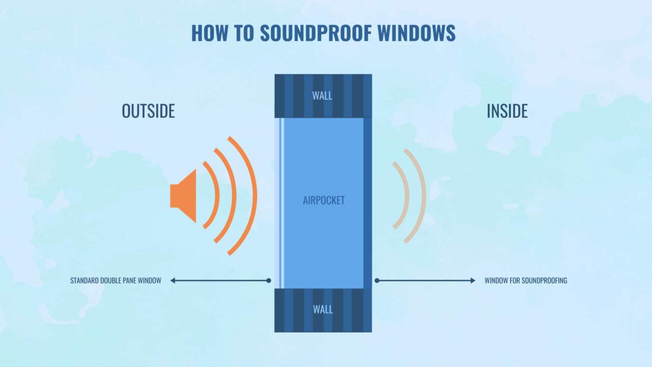 Illustration of how to soundproof windows