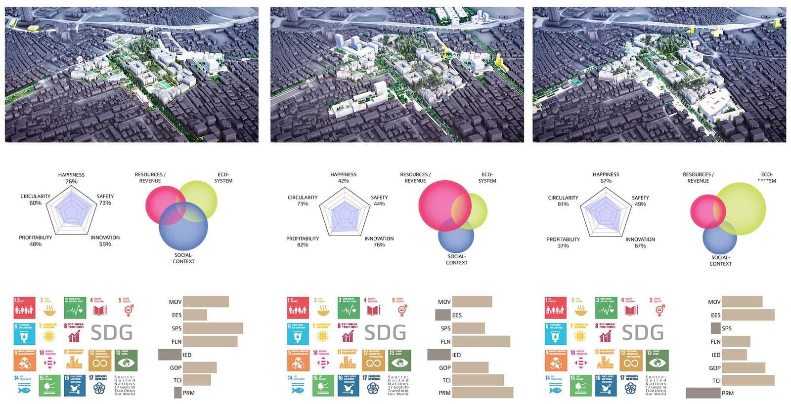 Making cities fit for Green Deal Development – Impact Analysis جعل المدن مناسبة لتنمية الصفقات الخضراء - تحليل الأثر