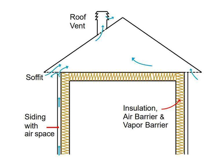 Basics and types of roof vents