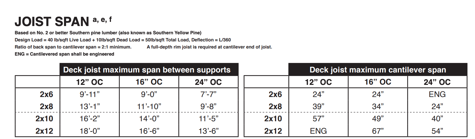 A comprehensive guide to flooring joists