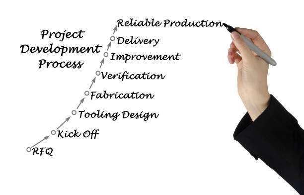 معلومات عن طلب عرض الأسعار (RFQ)