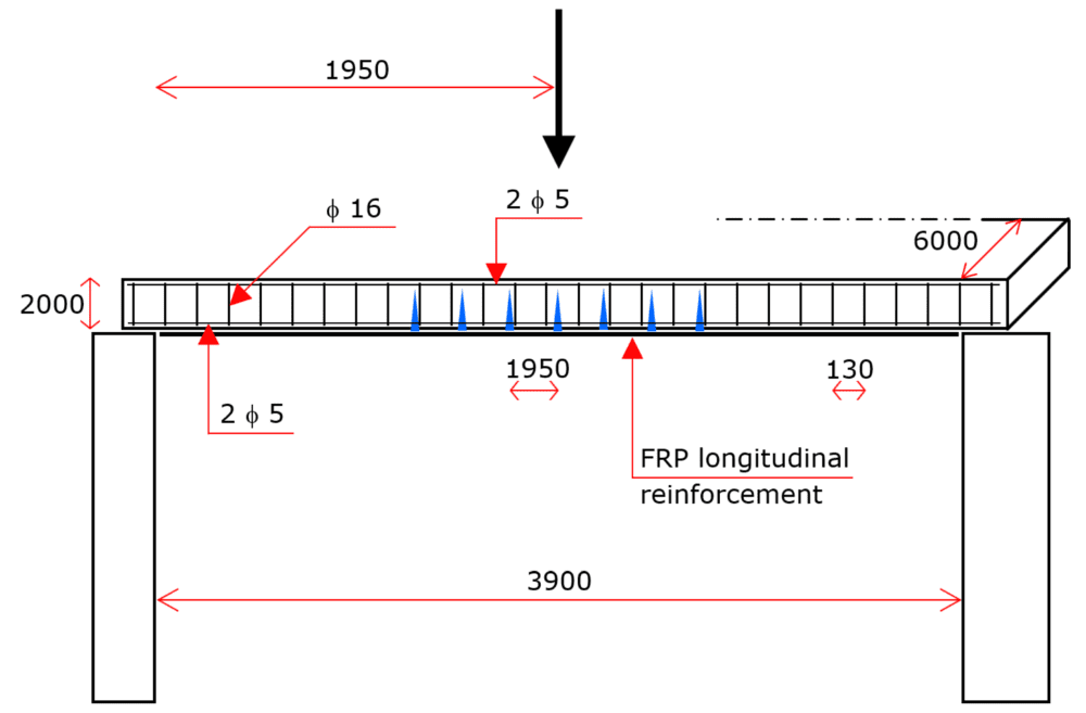 How to strengthen the longitudinal skin in the beam
