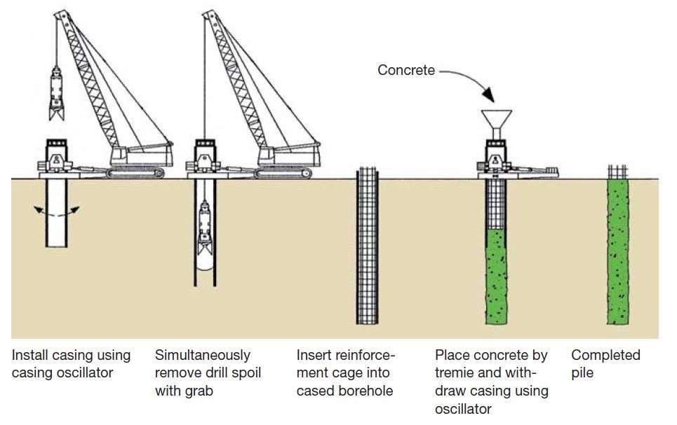 Construction Techniques For Cast In Situ Reinforced Concrete Pile