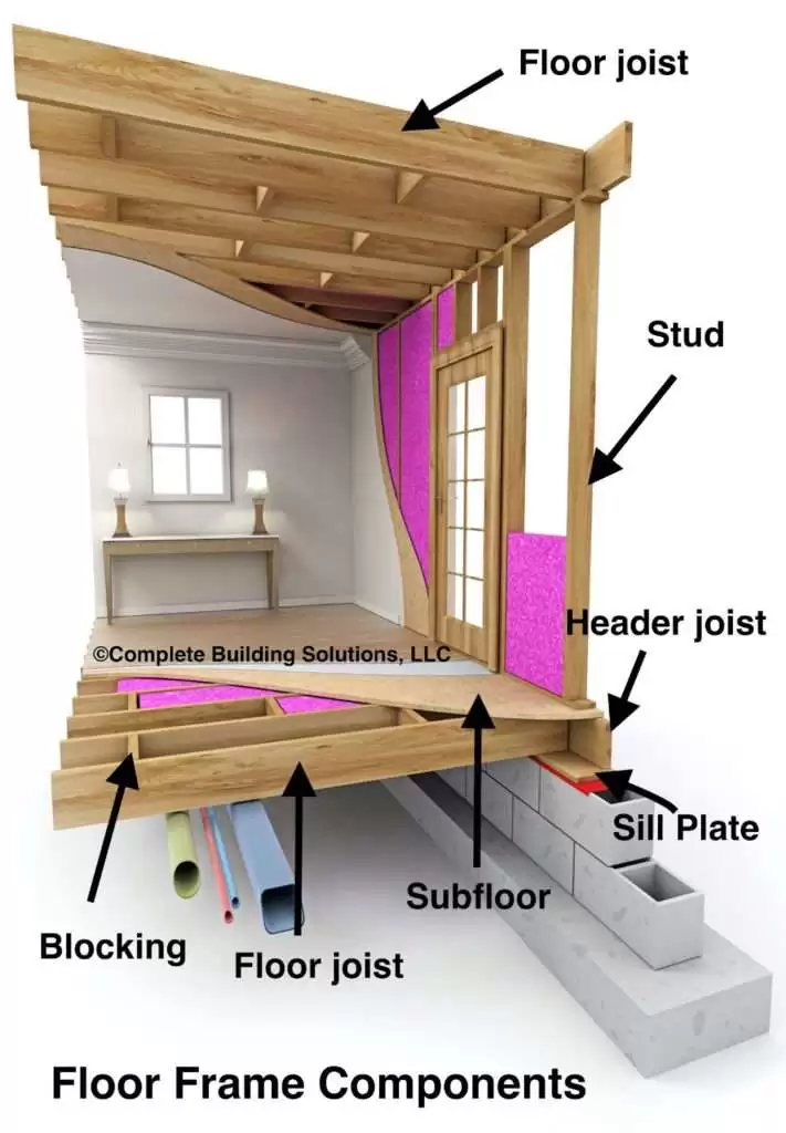 A comprehensive guide to flooring joists
