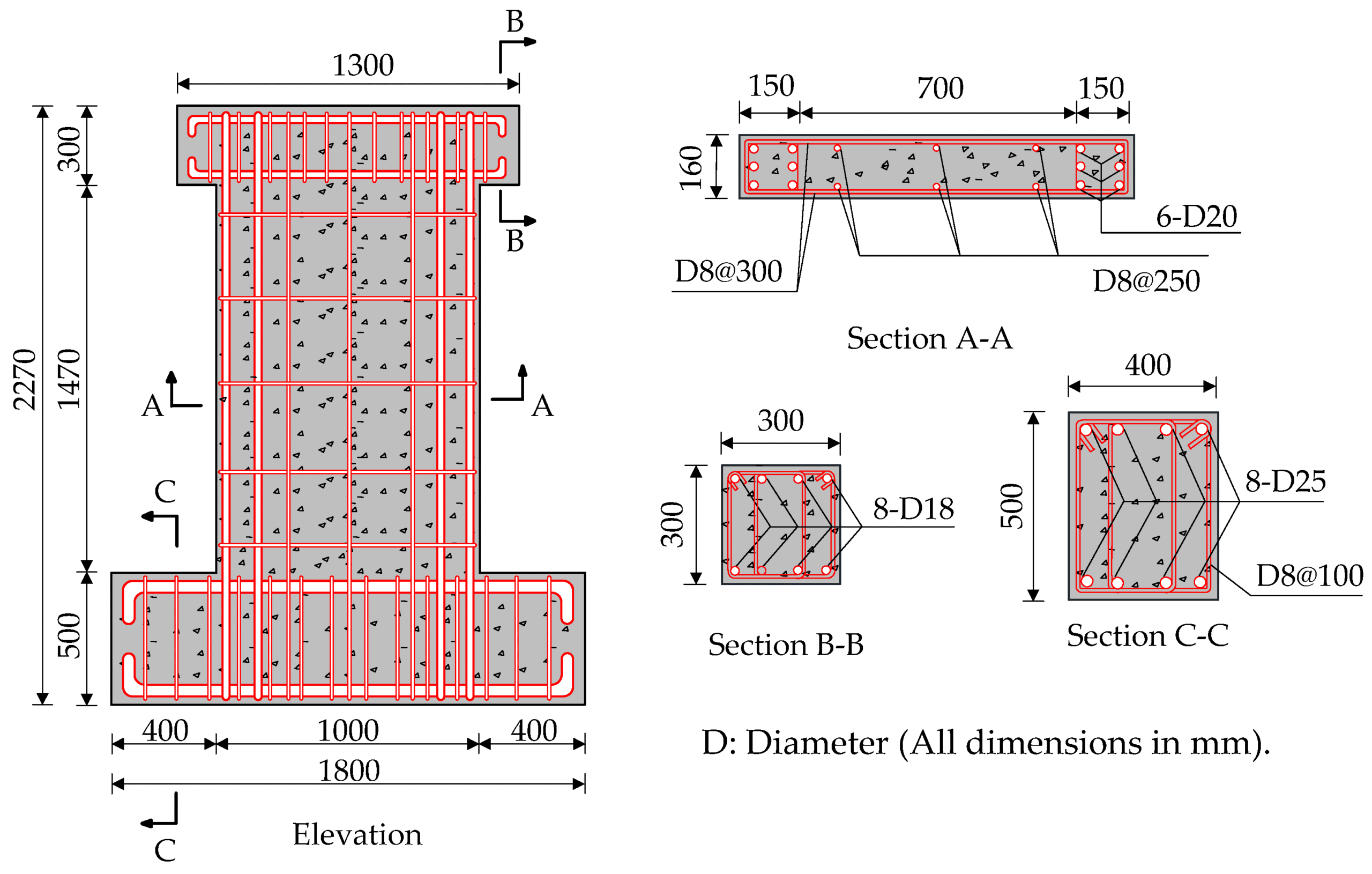 How to improve load distribution for bends and shear walls
