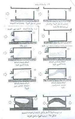 رسم توضيحى لمرور الهواء