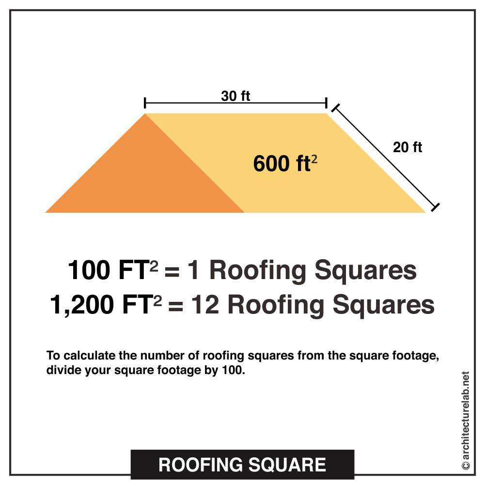 Roofing square