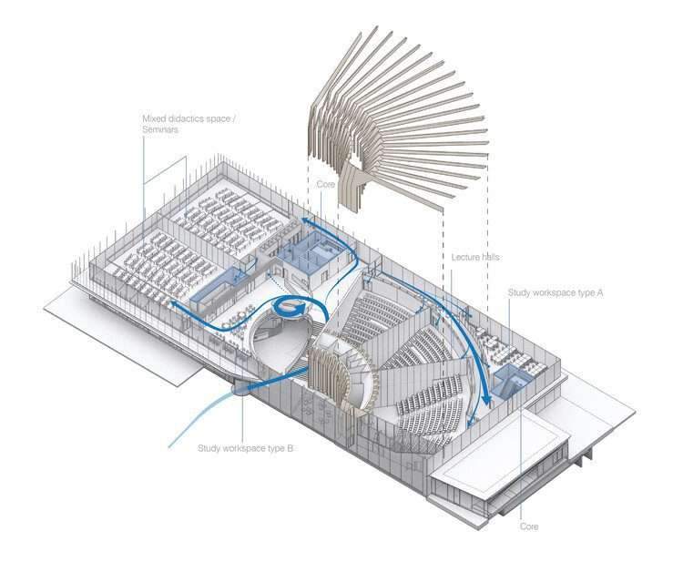 Echo Energy-Generating Interfaculty Teaching Building / UNStudio - صورة 24 من 30