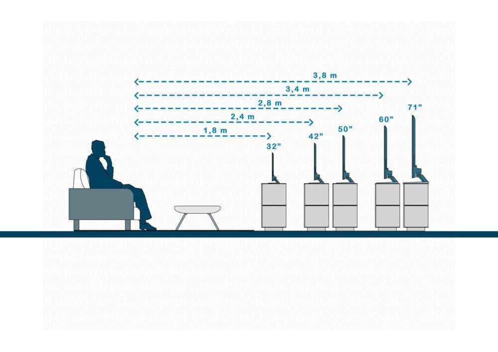 المسافة المناسبة بين الأريكة والتليفزيون