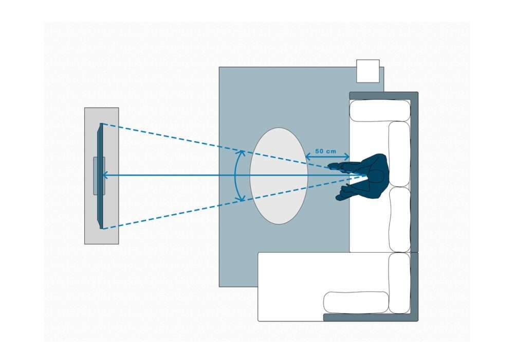 المسافة المناسبة بين الأريكة والتليفزيون