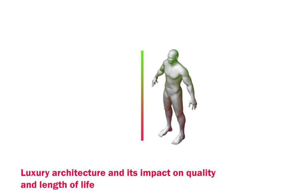 The relationship of architecture to quality of life
