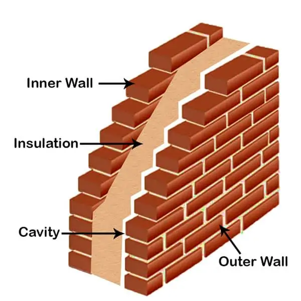 What is a cavity wall?