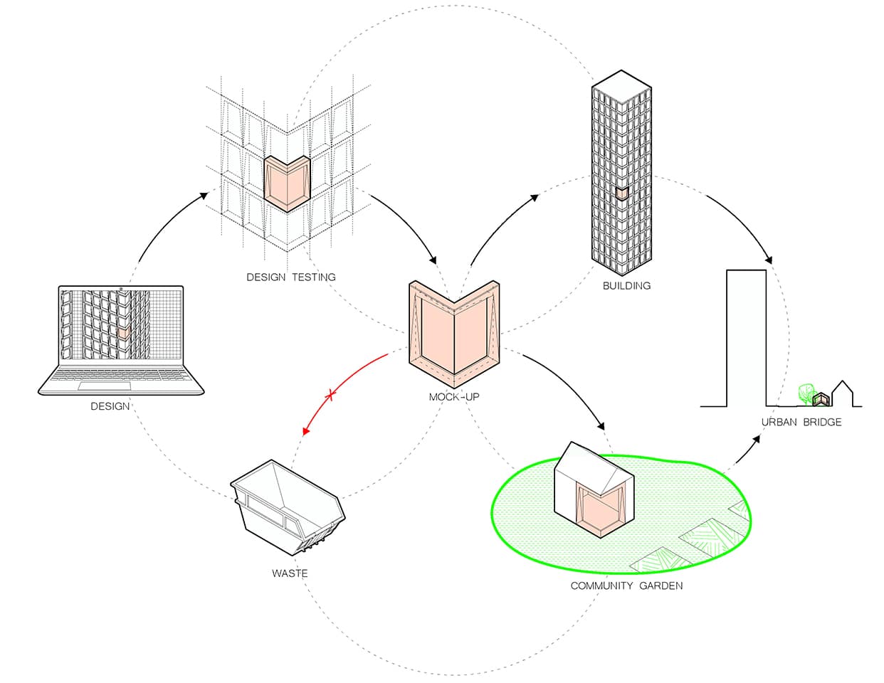 أسِرَّة الاختبار