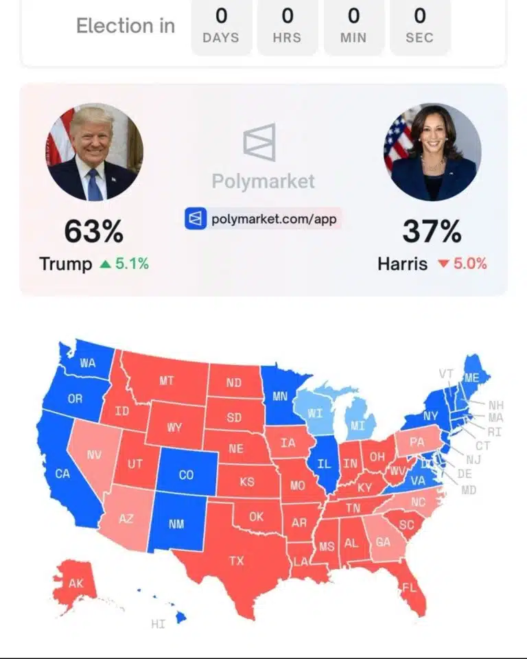 The Impact of U.S. Elections on the Construction Industry: A Global Architectural Perspective