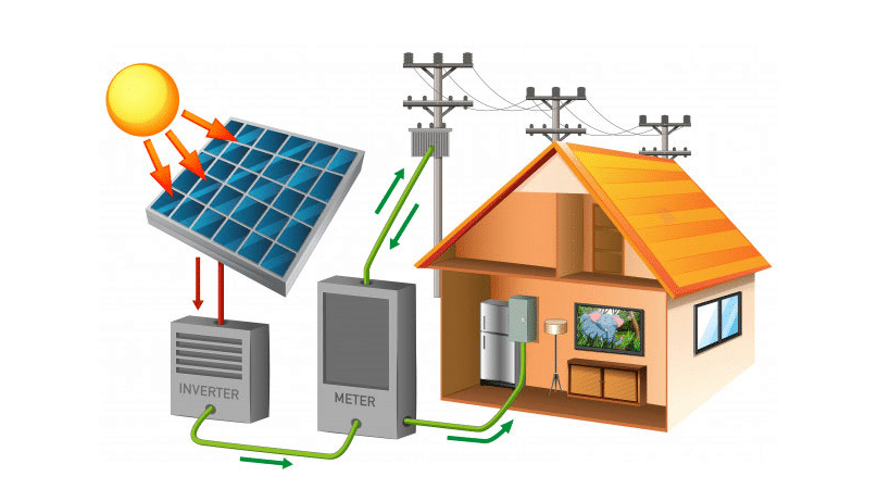 lustration showing how solar panels work in a home, converting sunlight into electricity and distributing it to household appliances.