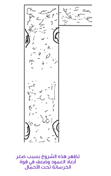 رسم تقني مفصل يظهر  في عمود خرساني