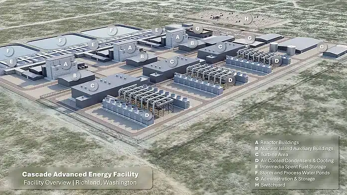 Rendering of the Cascade Energy Facility showing reactor buildings integrated into an industrial landscape.