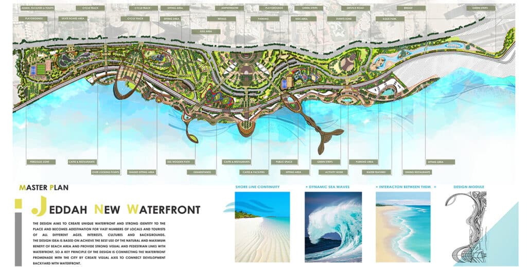 خريطة متكاملة تُظهر التكامل بين المساحات الخضراء والبحر والأنشطة