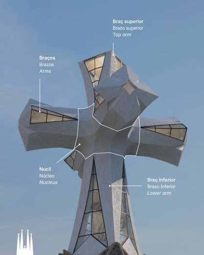 Architectural diagram illustrating the double-twist geometry of the cross, transitioning from a square base to an octagonal top.