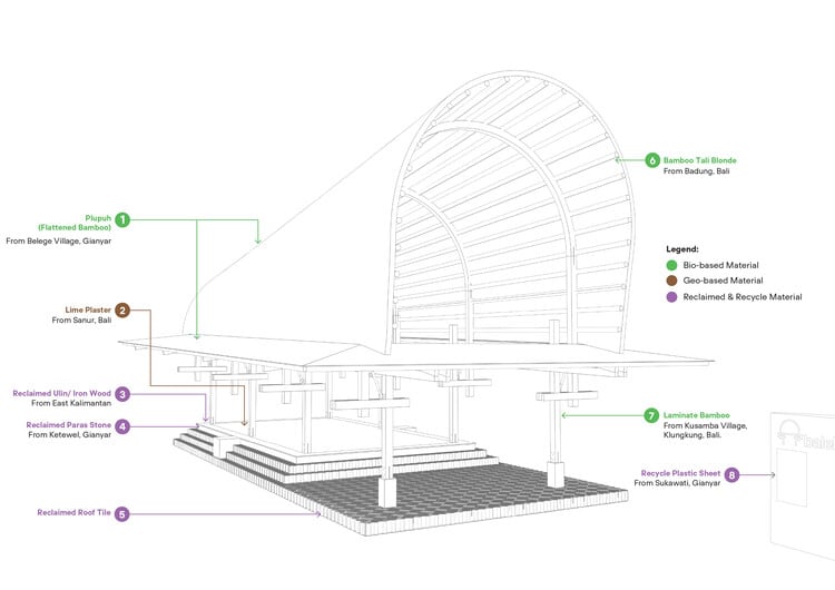 Material diagram of the pavilion showing bamboo, volcanic stone, plaster, and reclaimed clay tiles.