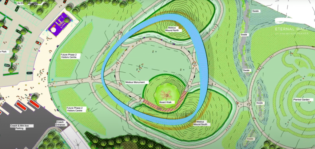 Site plan of the Eternal Wall of Answered Prayer showing the M&ouml;bius monument, visitor centers, and surrounding green spaces including boardwalks and planted gardens.