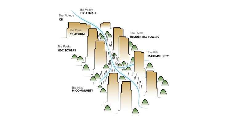 Schematic diagram illustrating architectural blocks mimicking peaks, valleys, and hills, harmonizing with nature.