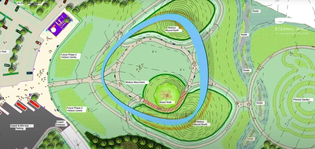 خريطة موقع الجدار الأبدي للصلوات المستجابة تُظهر النصب كحلقة موبِيوس، ومراكز الزوار، والمساحات الخضراء المحيطة بما في ذلك المسارات الخشبية والحدائق المزروعة.