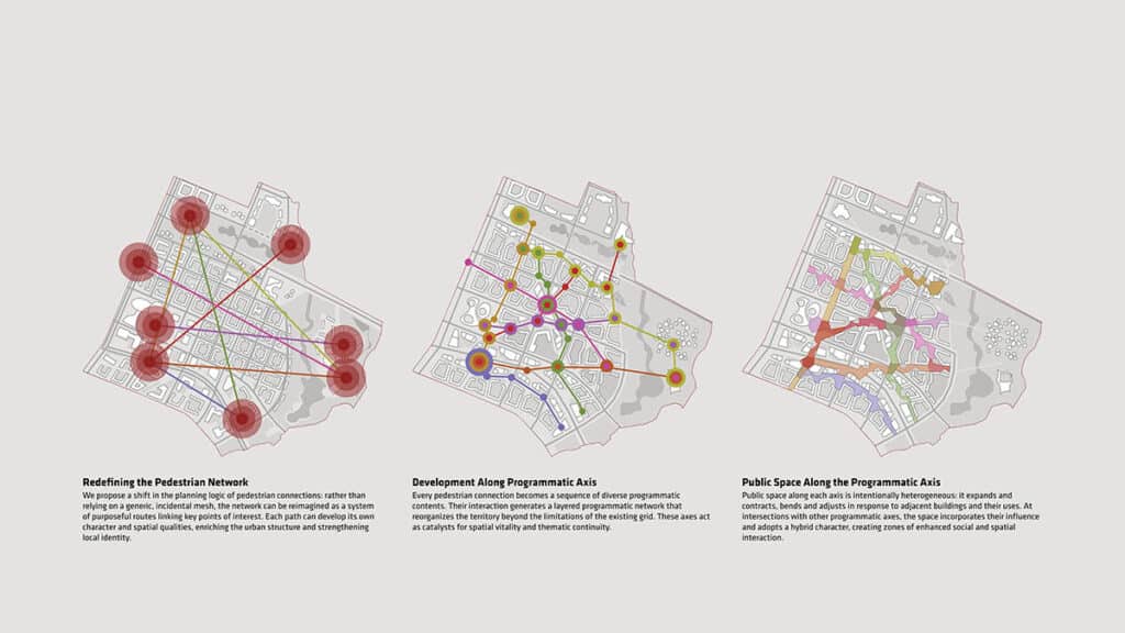 Diagram illustrating the pedestrian network strategy for the        Almaty, showing programmatic axes and spatial development logic.