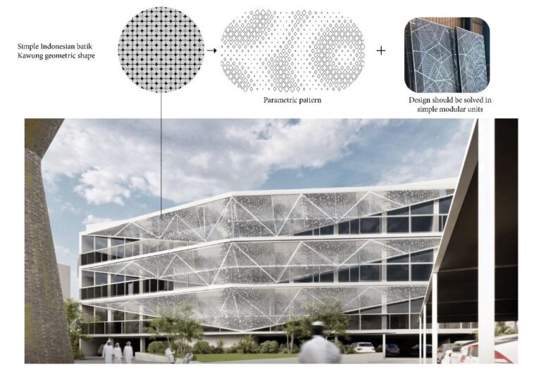 Diagram illustrating the transformation of the traditional Indonesian "Kawung" Batik pattern into a modern parametric geometric facade module.