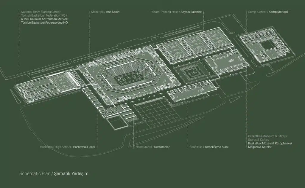 Comprehensive views of Istanbul’s Basketball Development Center (BDC) showcasing integrated sports, cultural, and educational facilities, harmonizing historical context with modern architecture and promoting community engagement across all ages.