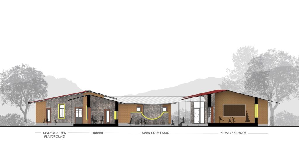 Architectural section drawing showing the vertical layout of the kindergarten playground, library, main courtyard, and primary school.