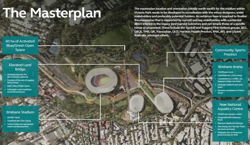 Conceptual masterplan for Victoria Park redevelopment, showing proposed sports facilities including Brisbane Stadium and Aquatics Centre.
