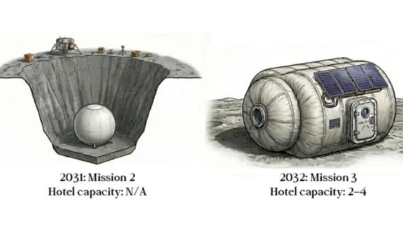Technical illustration of GRU Space&rsquo;s phased lunar deployment plan: Mission 2 (2031) shows an underground habitat concept, while Mission 3 (2032) depicts the first surface module with solar panels and 2&ndash;4 guest capacity.